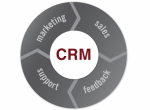 How to Choose Between Open Source and On-Demand CRM